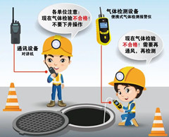 湖北有限空间操作说明